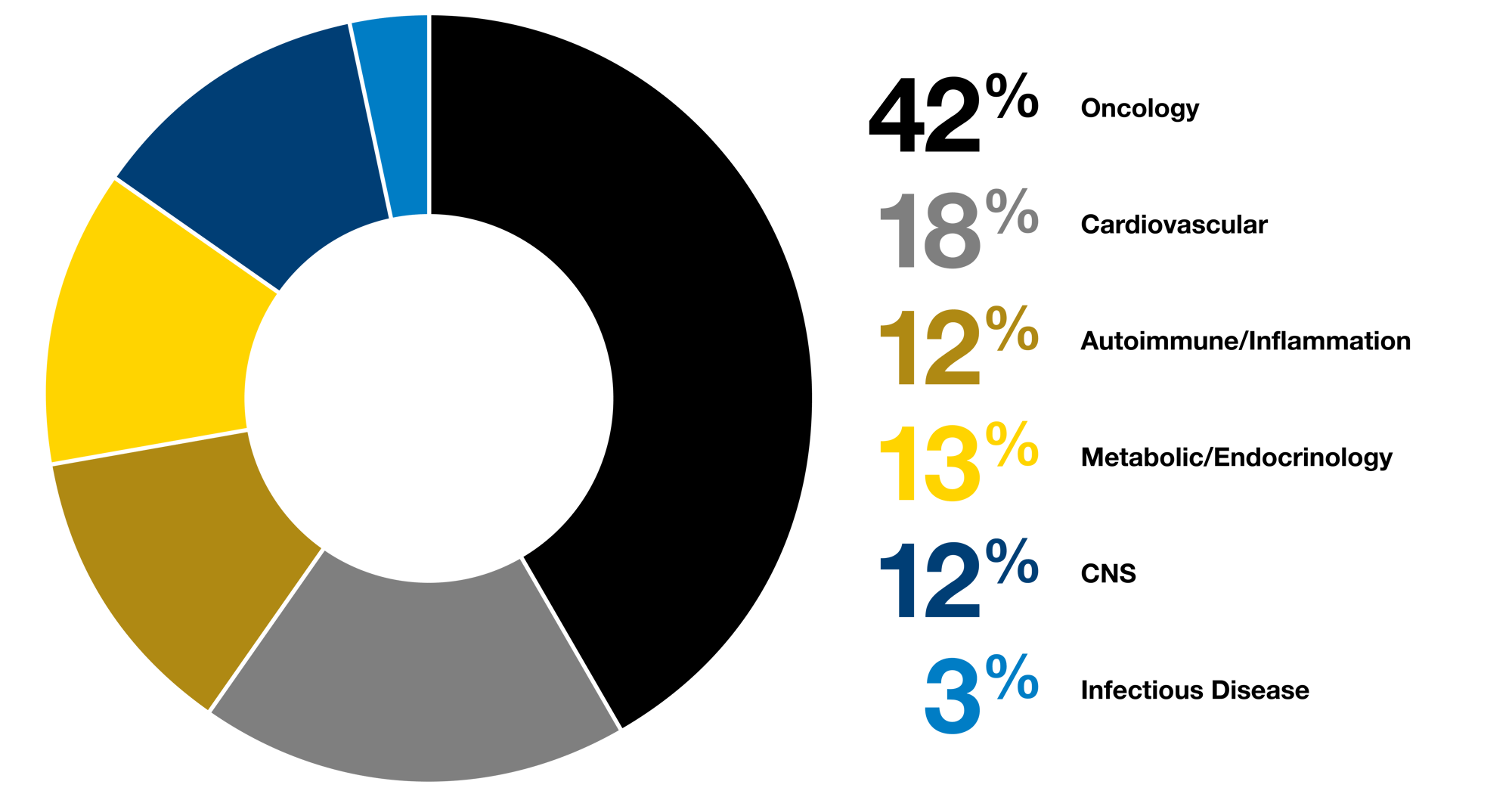 Expertise en matière de maladies rares_Site web Chart-02
